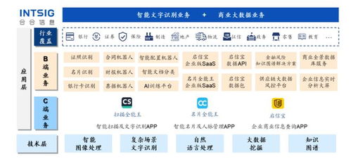 掃描全能王母公司IPO過(guò)會(huì)，2022年收入近10億元，業(yè)務(wù)增長(zhǎng)強(qiáng)勁