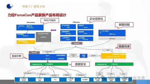 數字化智能工廠 MES、EMS與工業大數據分析系統建設及典型實踐