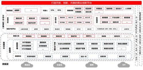 深化工業(yè)大數(shù)據(jù)應(yīng)用 用友以數(shù)據(jù)處理服務(wù)賦能企業(yè)數(shù)智化轉(zhuǎn)型