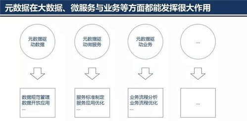 數(shù)據(jù)之基 元數(shù)據(jù)管理架構(gòu)設(shè)計在大數(shù)據(jù)治理中的關(guān)鍵作用與軟件開發(fā)實踐