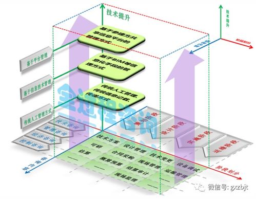 北京市工程咨詢協(xié)會 數(shù)據(jù)處理服務(wù)的專業(yè)優(yōu)勢與應(yīng)用前景