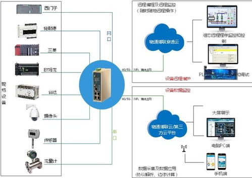 鋁業(yè)工廠DCS數(shù)據(jù)采集物聯(lián)網(wǎng)解決方案 驅(qū)動智能制造的軟件開發(fā)新范式