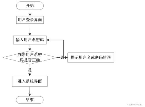 SSM高校餐廳評價系統(tǒng)設(shè)計(jì)與實(shí)現(xiàn) 應(yīng)對計(jì)算機(jī)畢業(yè)設(shè)計(jì)困難的解決方案